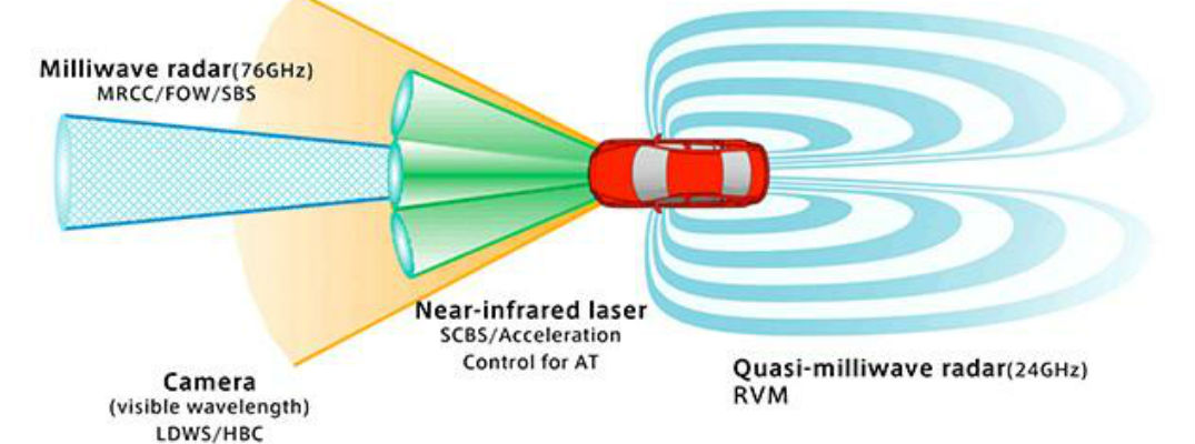 Mazda Feature Highlight i-ACTIVSENSE_o