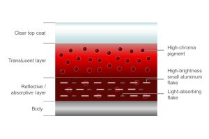 Mazda Soul Red Crystal Exterior body paint color_o